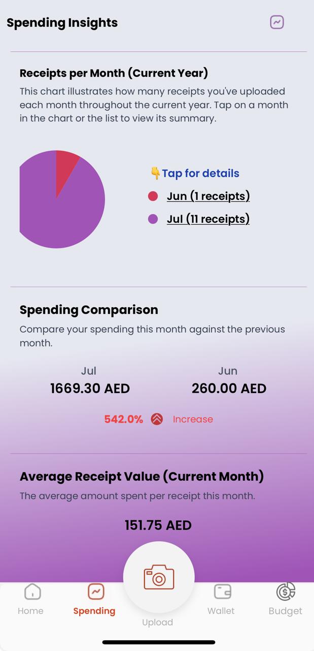 ResynQ App Spending Analytics Screen